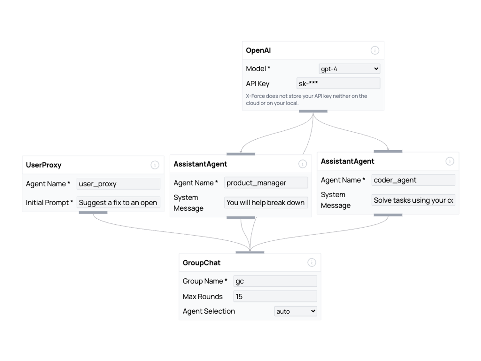 XForce IDE: Build AutoGen based workforces from a drag and drop UI